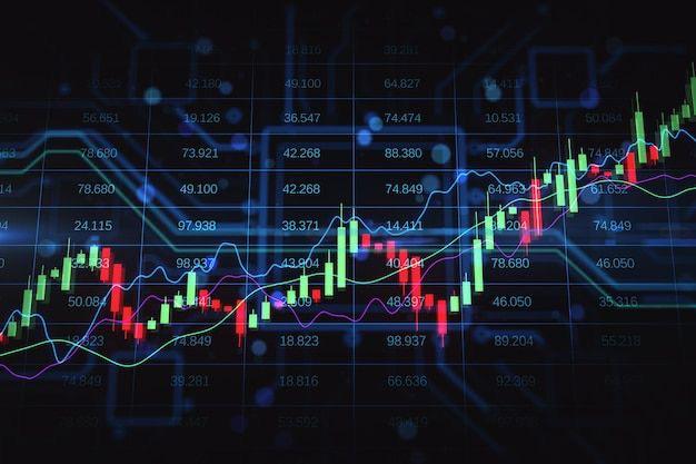 Trading Setup